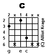 chord