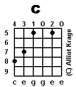 chord