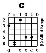 chord