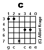 chord