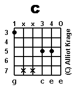 chord
