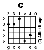 chord