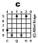 chord