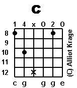 chord