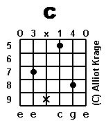 chord