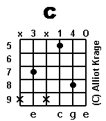 chord