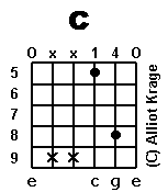chord