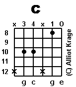 chord
