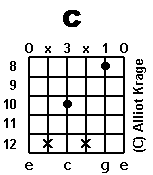 chord