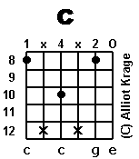 chord