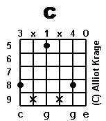 chord