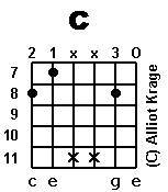 chord