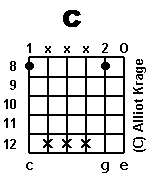 chord