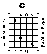 chord