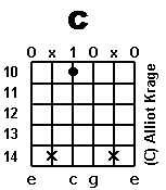 chord