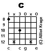 chord