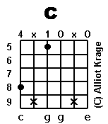 chord