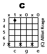 chord