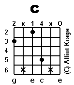 chord