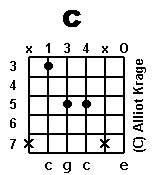 chord