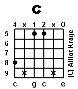 chord