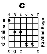 chord