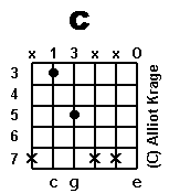 chord
