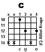 chord