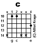 chord