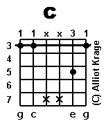 chord