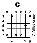 chord