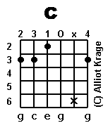 chord