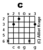 chord