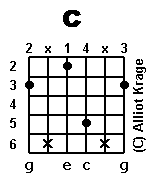 chord
