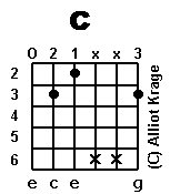 chord
