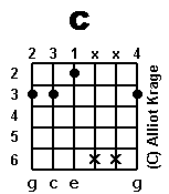 chord
