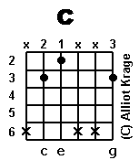 chord
