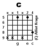 chord