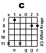 chord