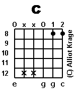 chord