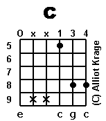chord