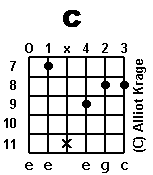chord