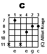 chord