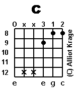 chord