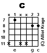 chord