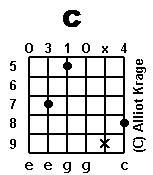 chord
