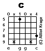 chord