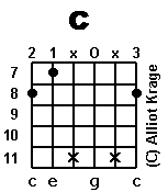 chord
