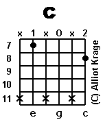 chord