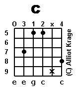 chord